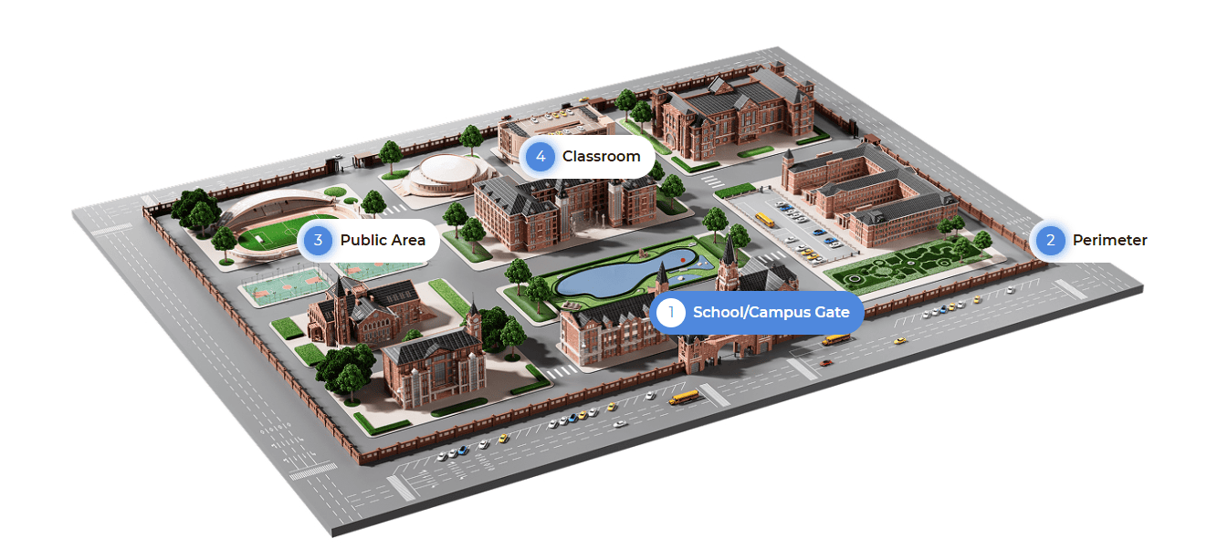 Dahua Education